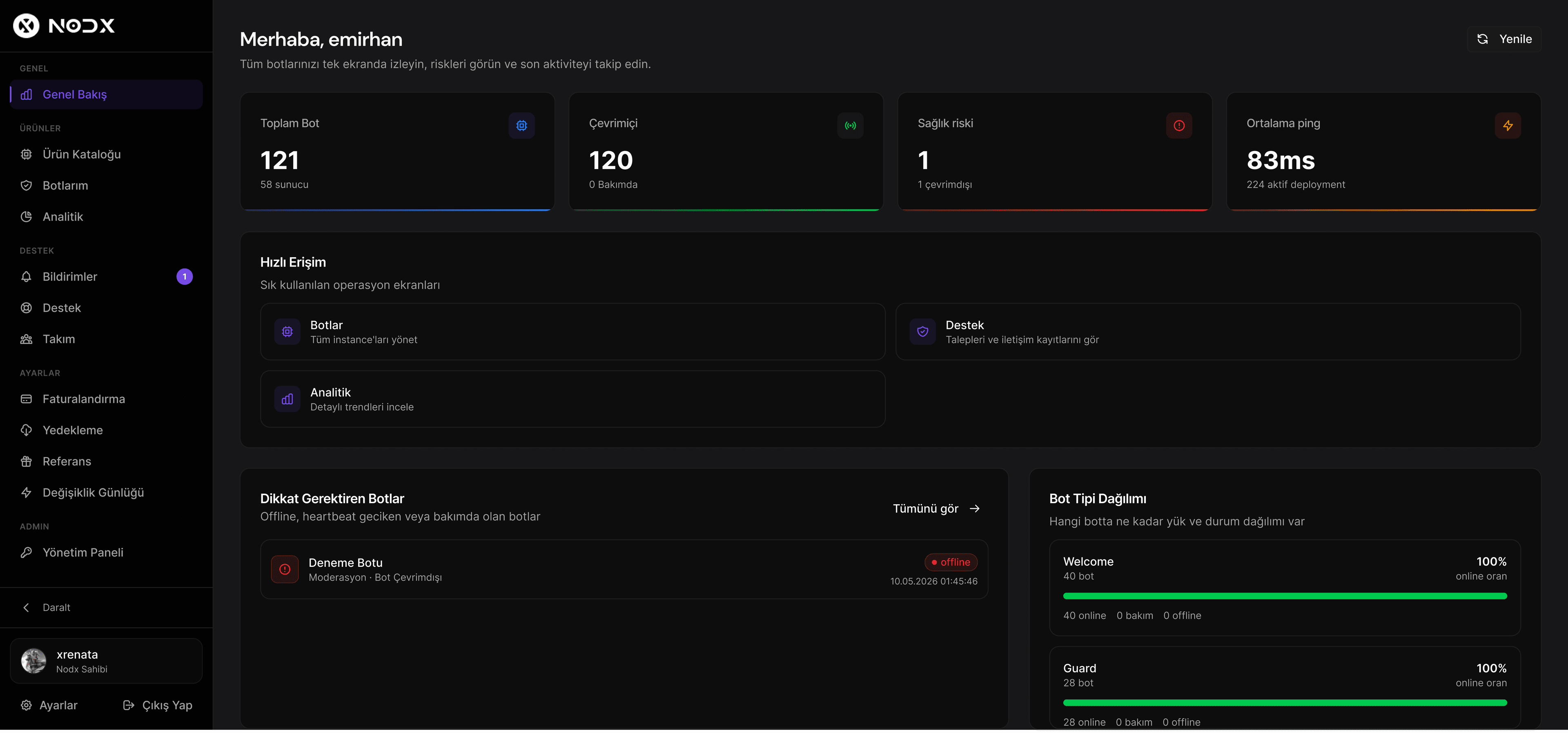 NodX Dashboard
